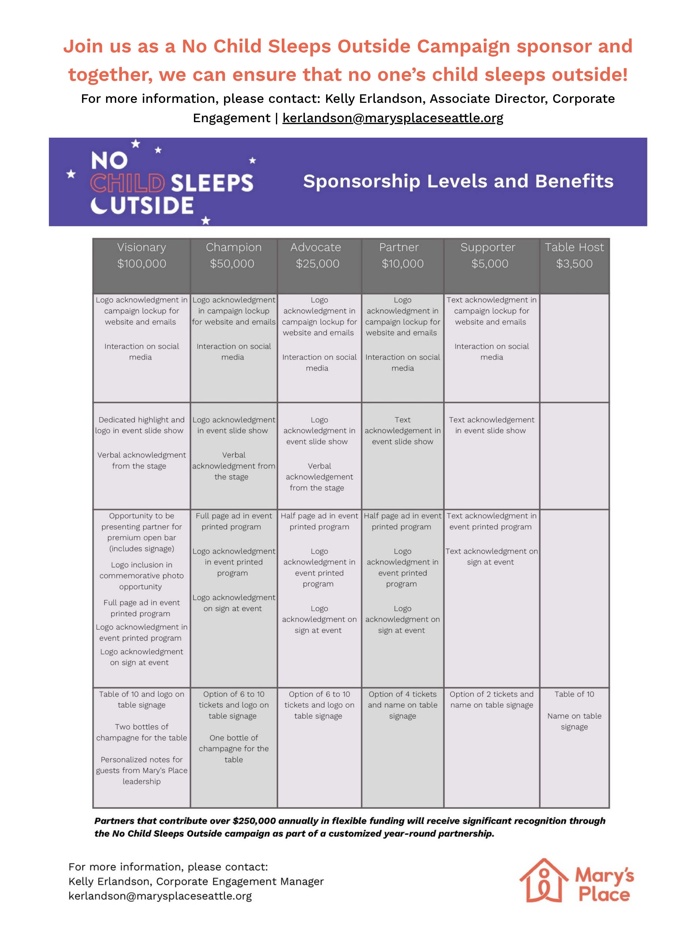 ONP Sponsorship Levels and Benefits